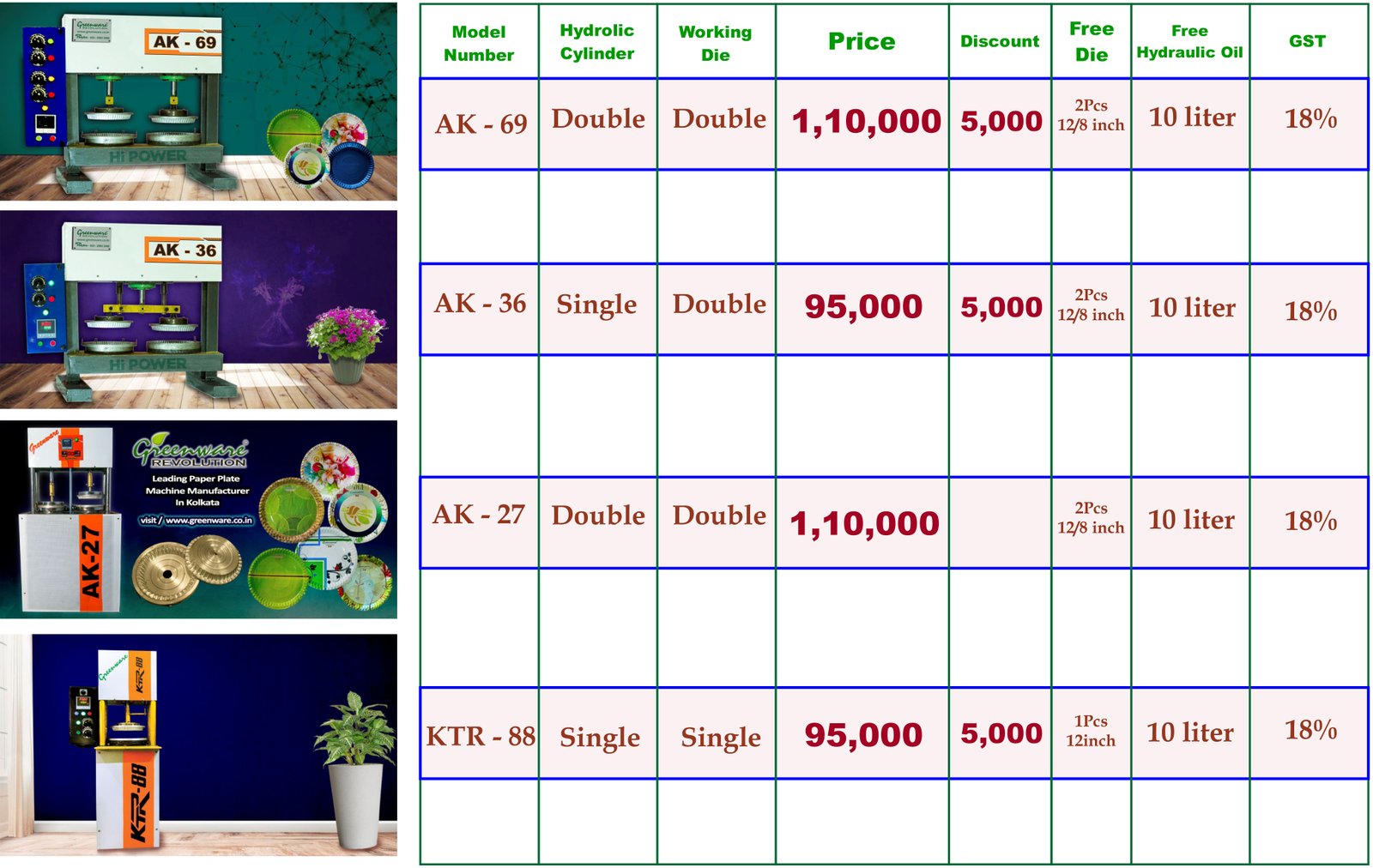 Price list of our all Paper Plate Machine